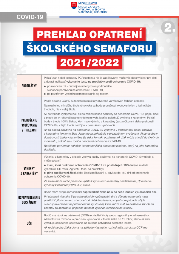INFORGAFIKA Prehľad opatrení školské semaforu 2021/2022