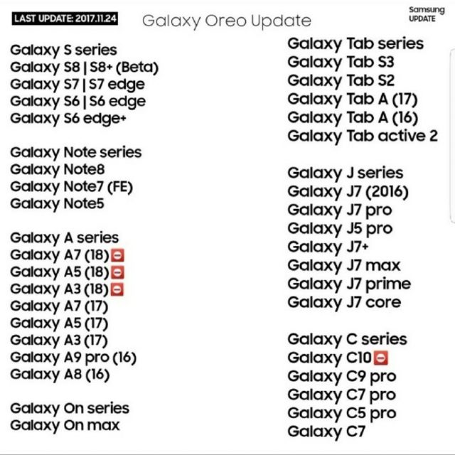 Samsung Galaxy to Oreo update