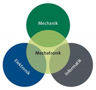 mechatronik