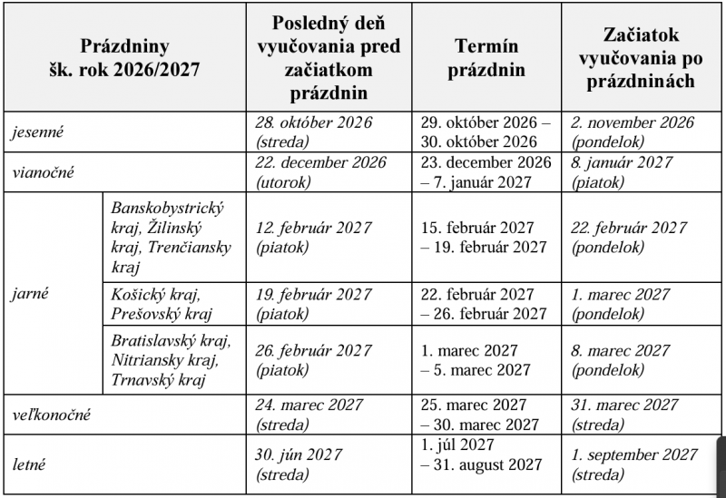 Termíny školských prázdnin v školskom roku 2026/2027