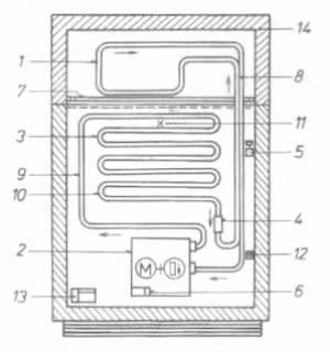 Schéma chladiaceho okruhu kompresorovej chladničky