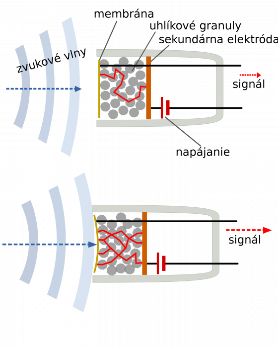 kohlenmikrofon_sk.svg.png