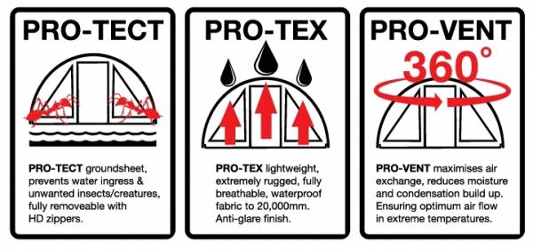 Prologic PRO-TECT PRO-TEX PRO-VENT